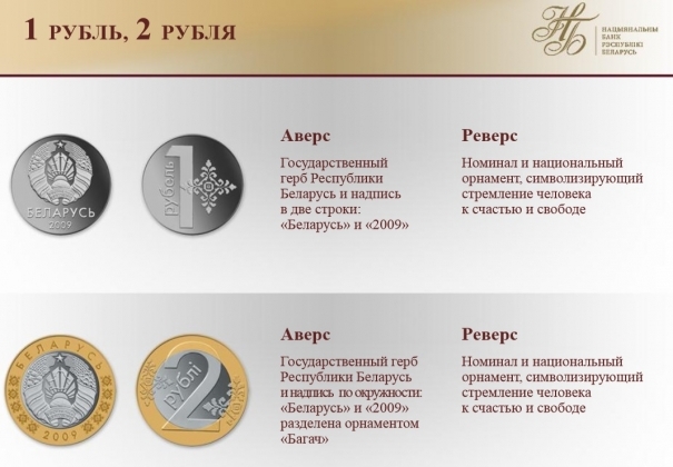 Новые белорусские рубли