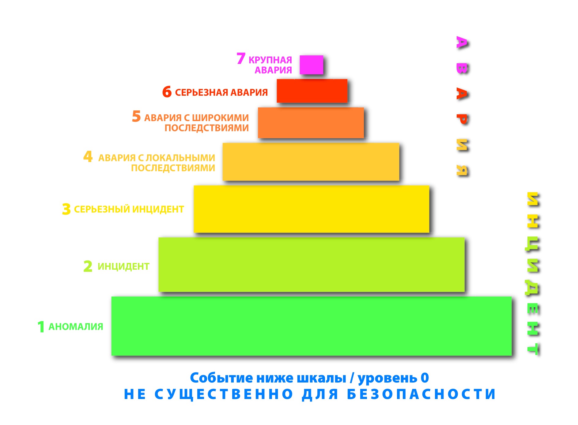 На ЛАЭС в 2015 году было восемь происшествий, не создавших угрозу радиации