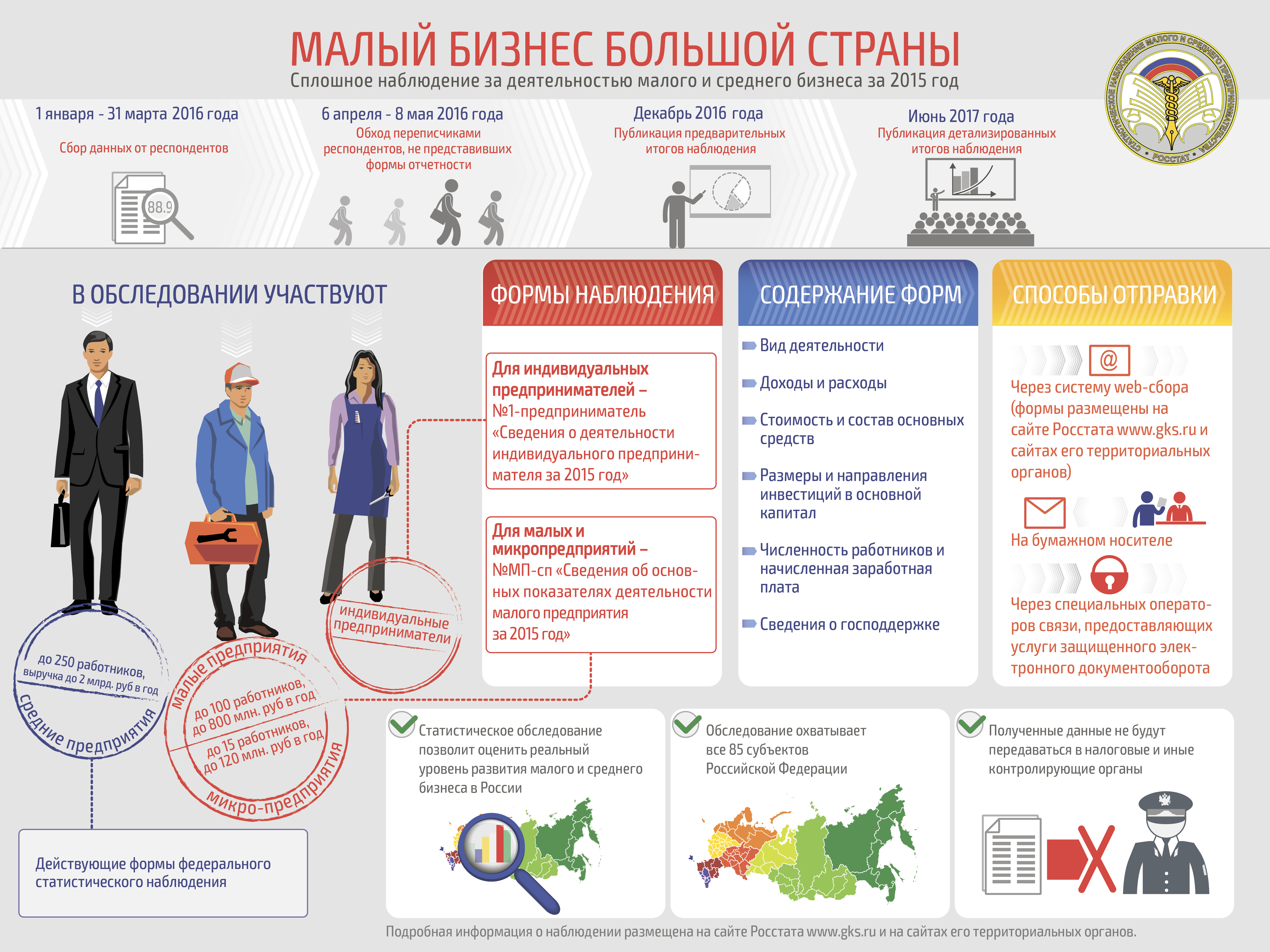 Проект на тему малый бизнес в россии