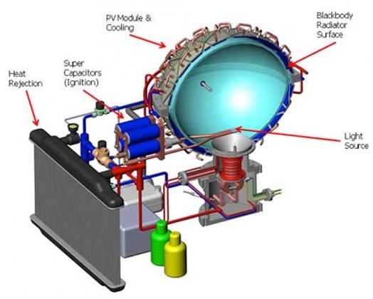 Рис. 5 Реактор SunCell фирмы Brilliant Light Power (125 кВт-электроэнергии) 