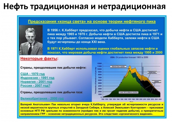 Пик нефти — Википедия