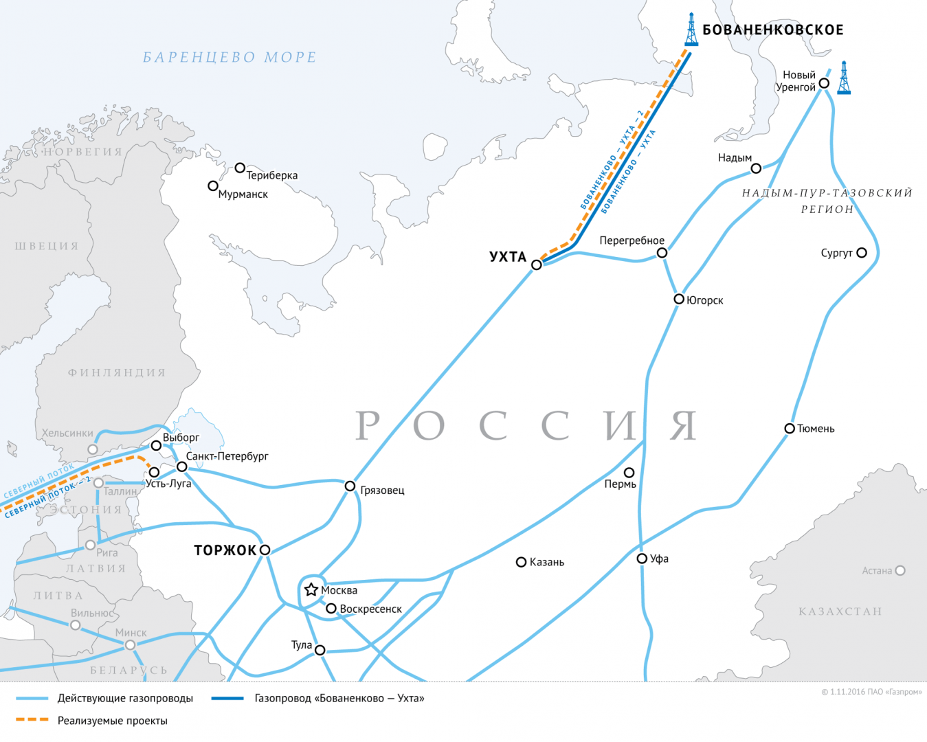 Одним махом: Путин запустил два нефтепровода и один газопровод