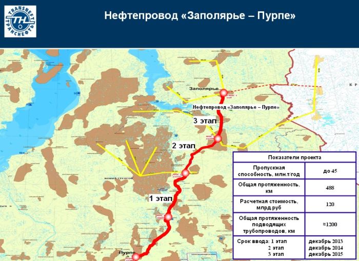 Ямбург елец 1 газопровод карта