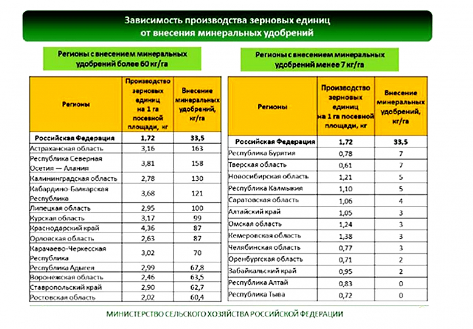 Органическое земледелие — очередная стратегия остановки развития