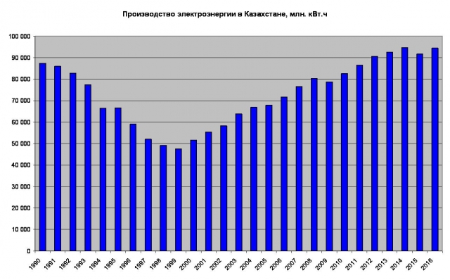 Удельный расход электроэнергии на производство отдельных видов продукции и работ