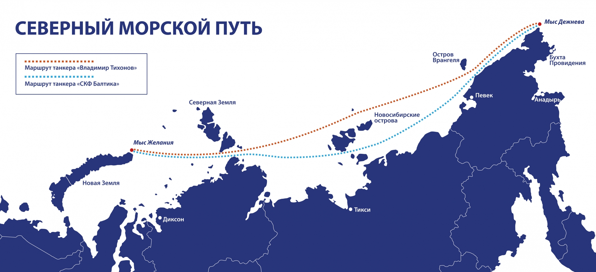 Что нужно сделать, чтобы Севморпуть заработал?