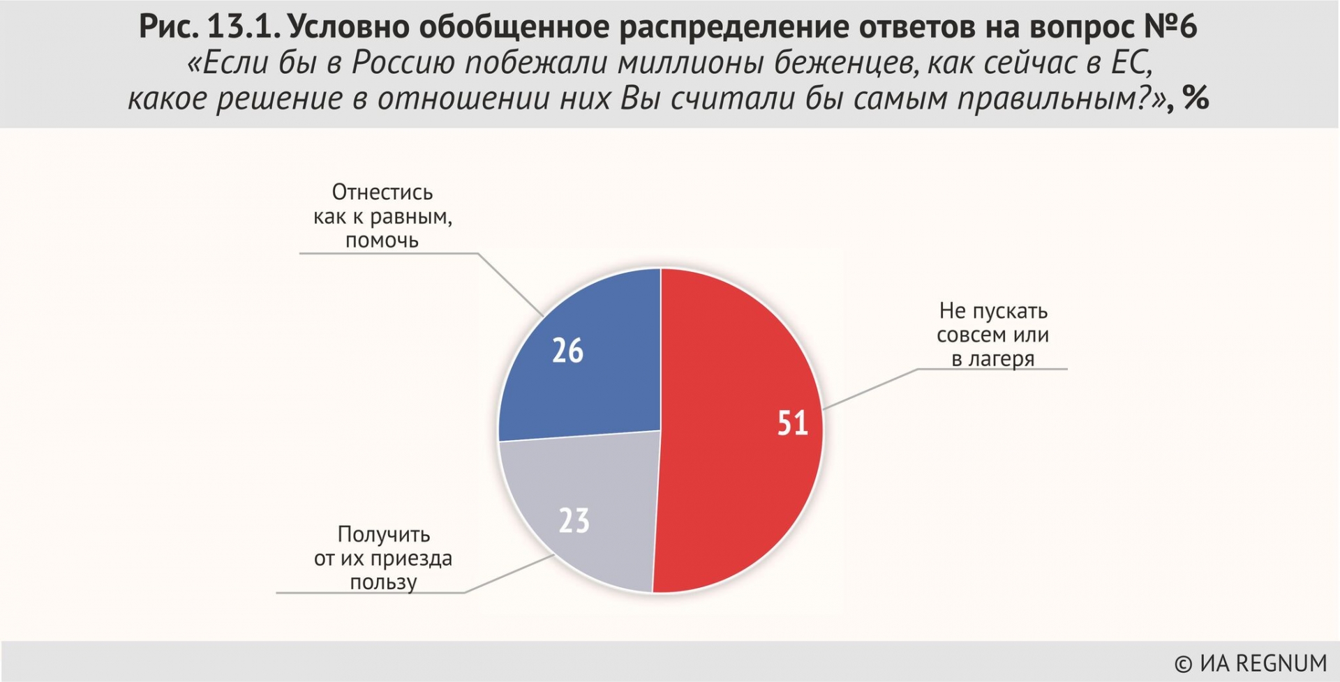 Почему Россия и ЕС должны отдать себя беженцам? Или не отдать