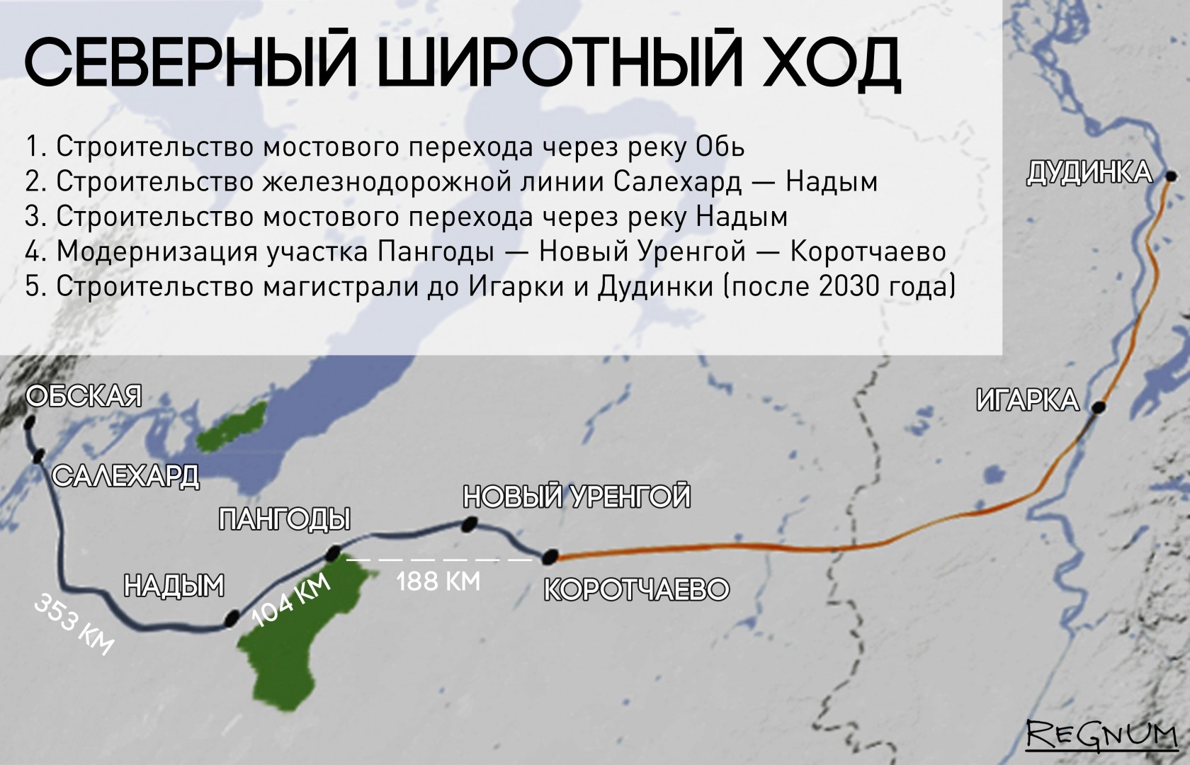 Северный широтный ход окупится только через 30 лет после постройки