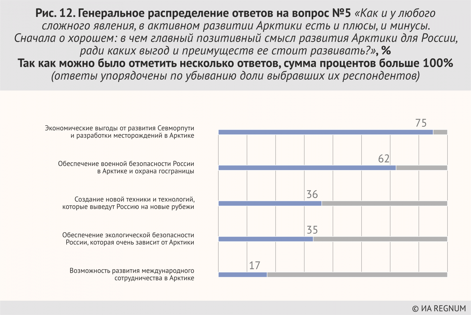 Правящее либеральное меньшинство — против Русской Арктики и её населения