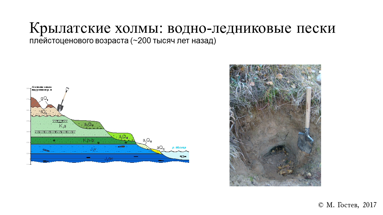 Геология против мифов о рукотворности «Крылатских холмов»