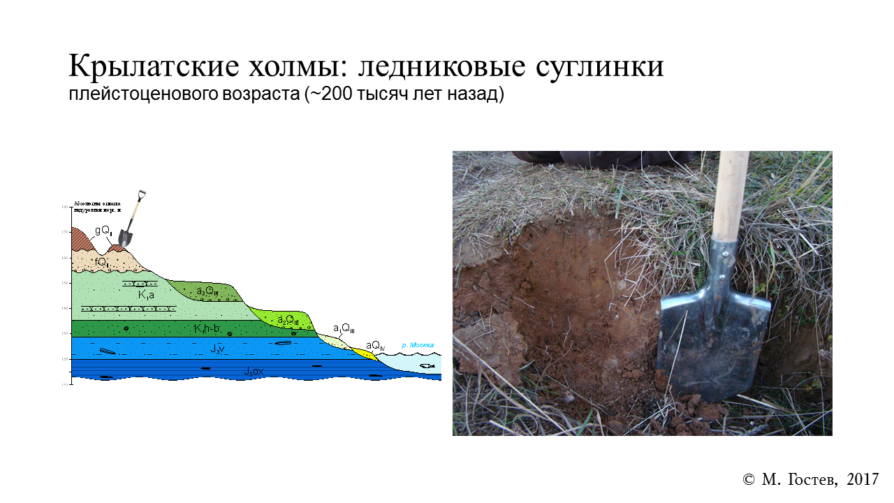 Геология против мифов о рукотворности «Крылатских холмов»