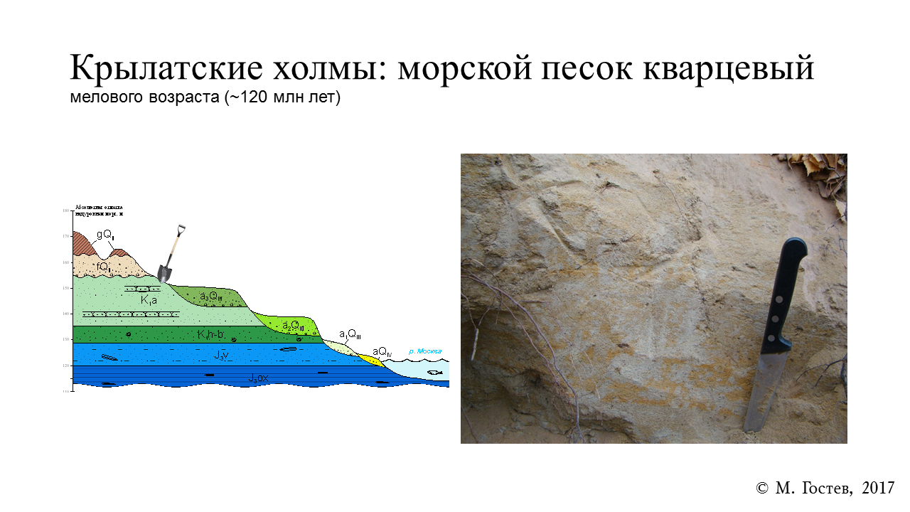 Геология против мифов о рукотворности «Крылатских холмов»