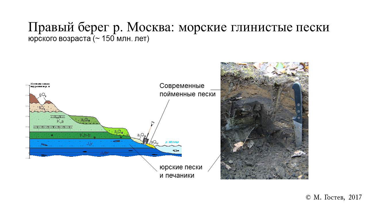 Геология против мифов о рукотворности «Крылатских холмов»