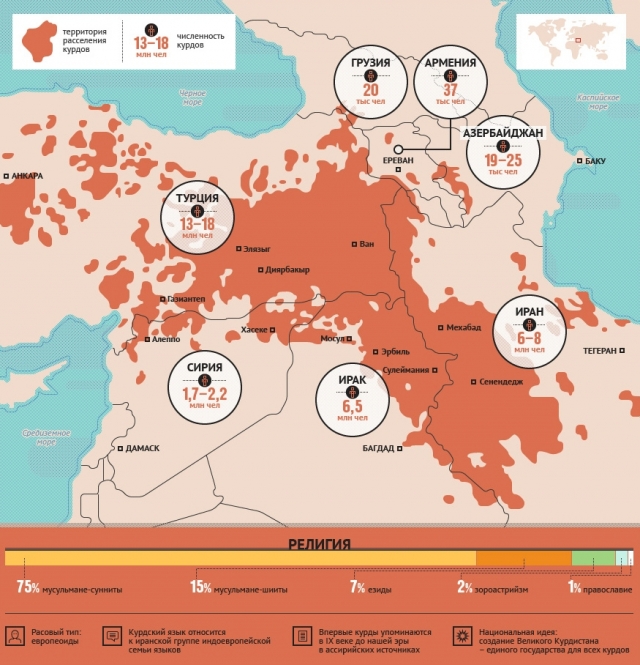 Карта расселения курдов