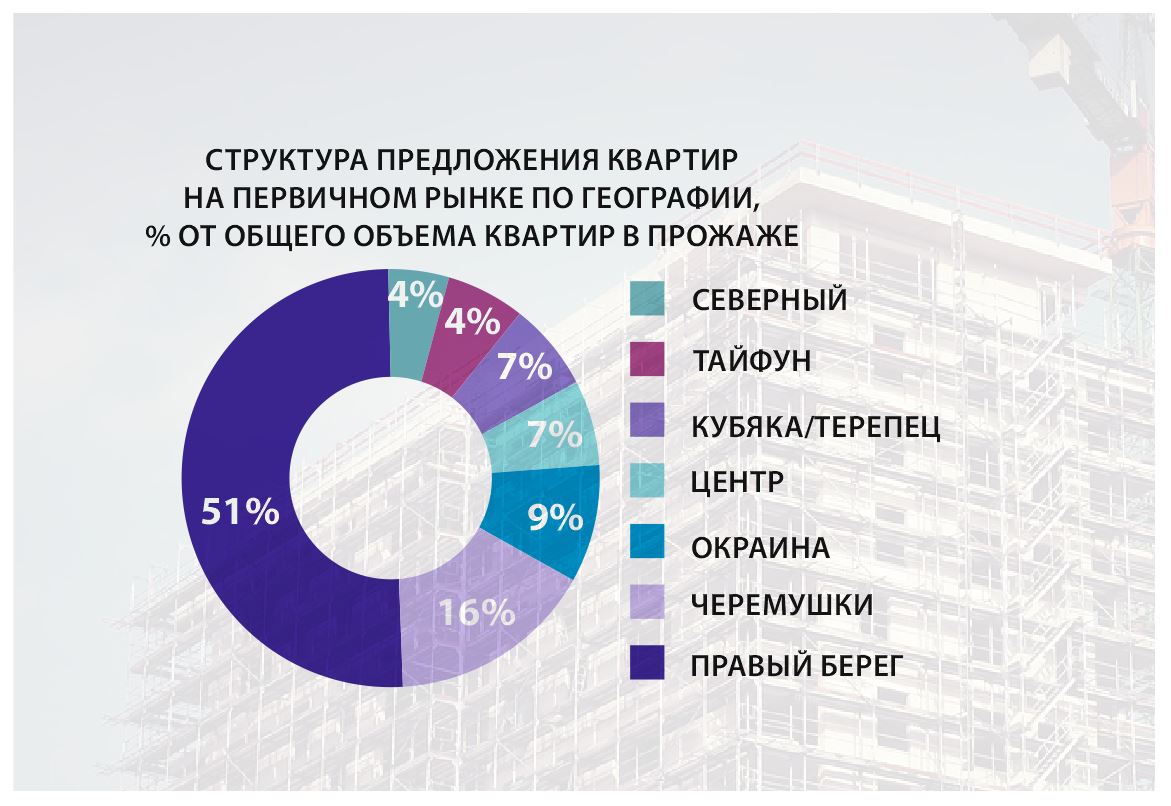 Калужской рынок жилья покидает «дно»: стоимость и прогнозы