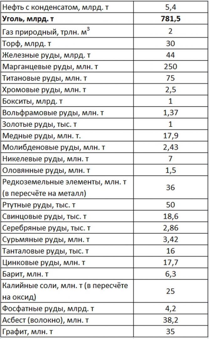 Минеральные ресурсы китая таблица. Полезные ископаемые китая на карте. Природные ресурсы китая кратко. Минеральные ресурсы китая таблица. Минеральные ресурсы китая.