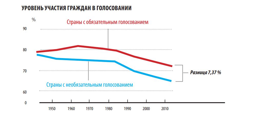 голосование обязательно. голосование обязательно. голосование обязательно. голосование обязательно. обязательное участие в выборах.