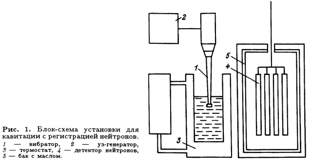 Схема установки группы Б.В.Дерягина (из статьи 1992 года)
