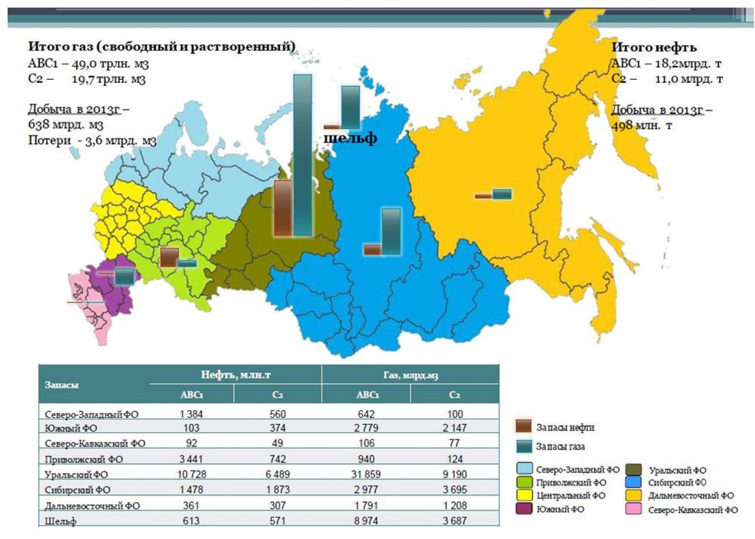 Где добывают ГАЗ В России на карте