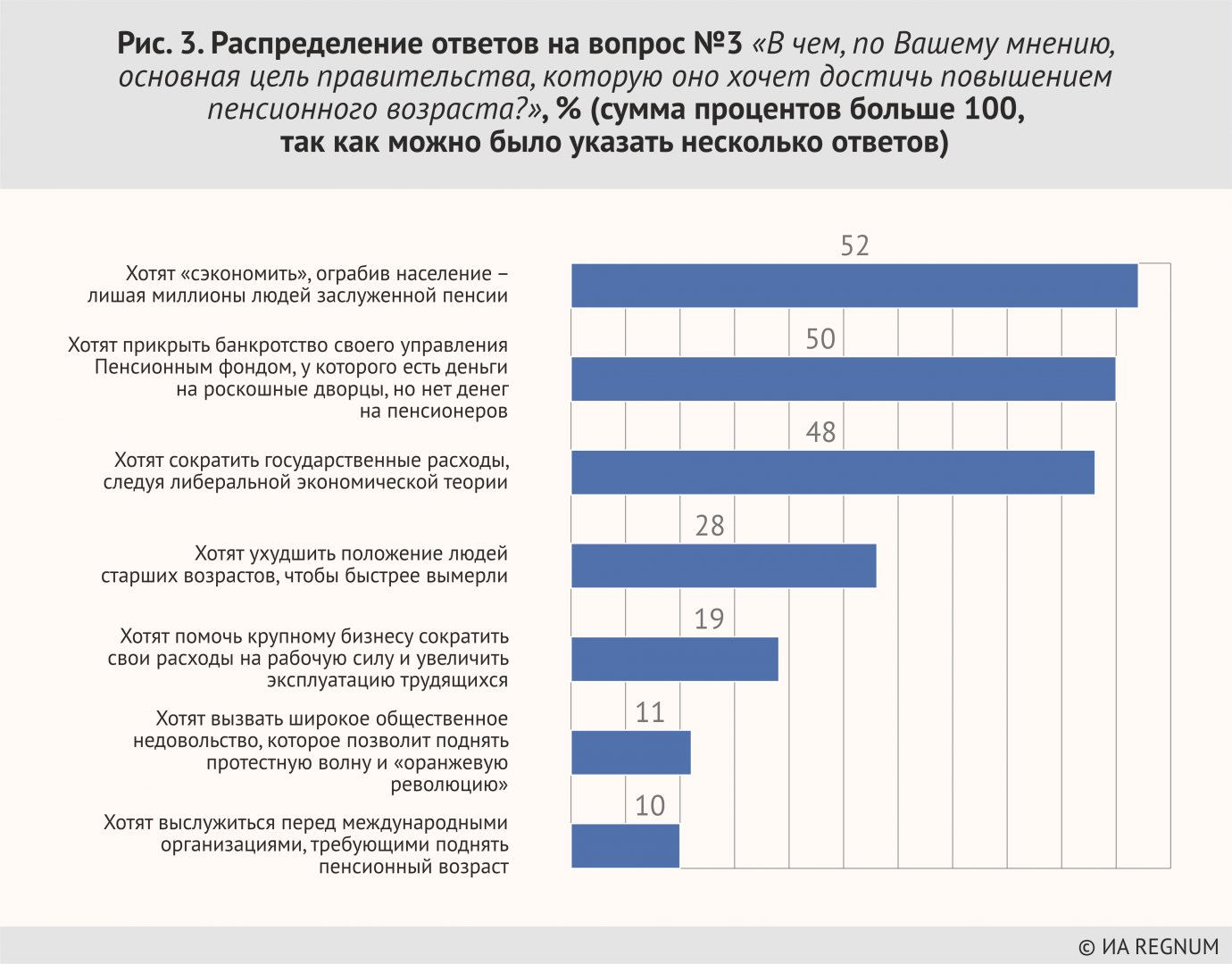 Народ грабят, прикрывая свои ошибки: зачем повышают пенсионный возраст