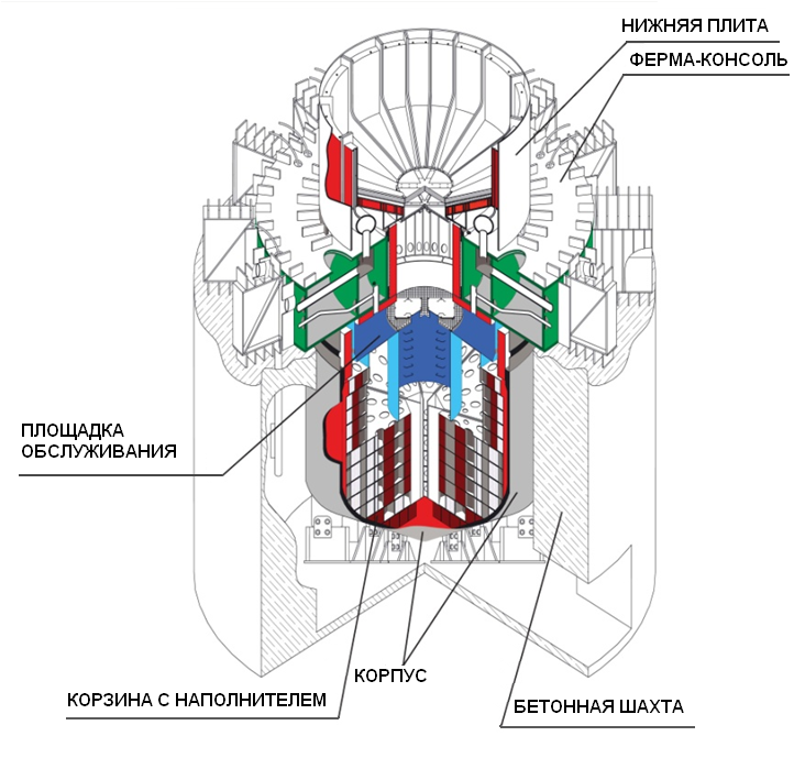 PDF Improvement of the operating characteristics of VVR oxide fuel