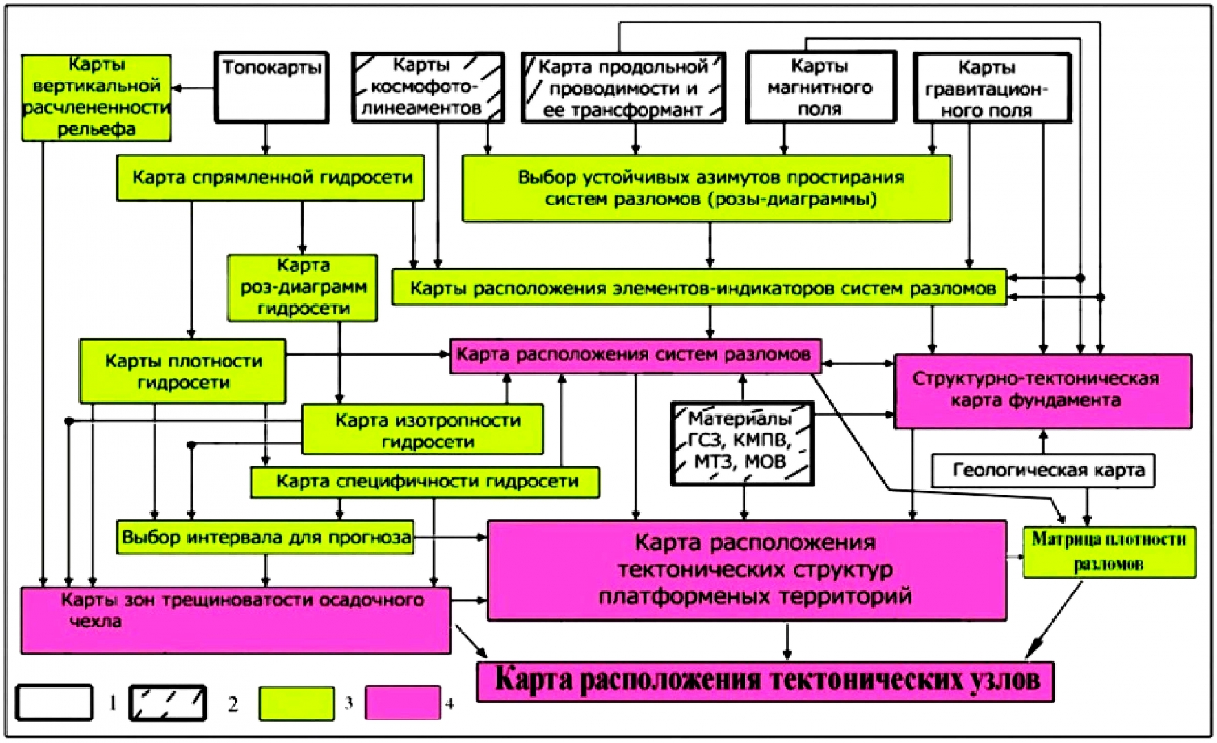 Земля как система оболочек, объединённых каналами глубинной дегазации