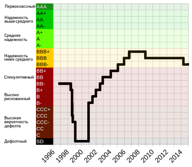 Почему экономику обнулили, или как я готовился к кризису 2018–2022