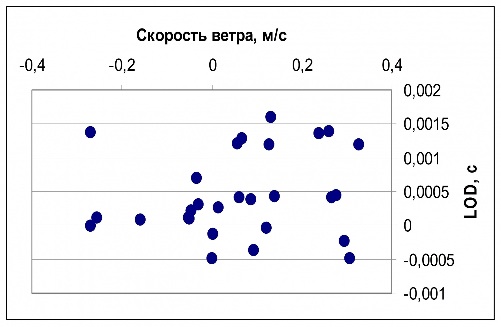 Связь Земли и Солнца через вихри эфира