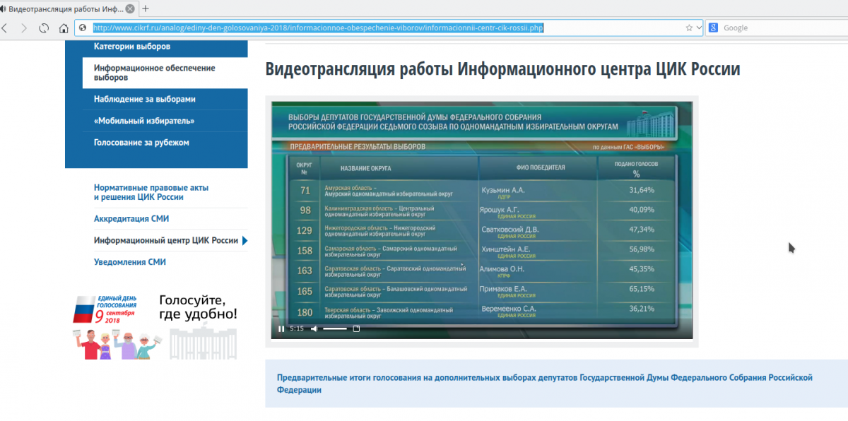 Результаты голосования ЦИК по округам. Гас выборы. Территория 158 Самарского избирательного округа. Информационный центр ЦИК 2012 года.