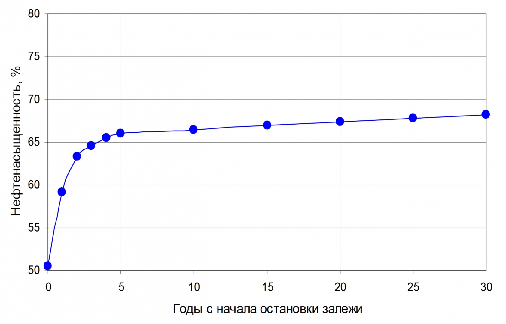 Неизбежно ли падение добычи нефти в России?