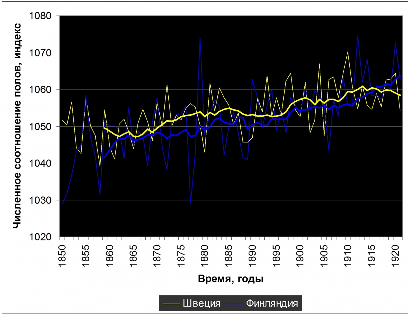 О влиянии дальнего космоса на смертность и соотношение мальчиков и девочек