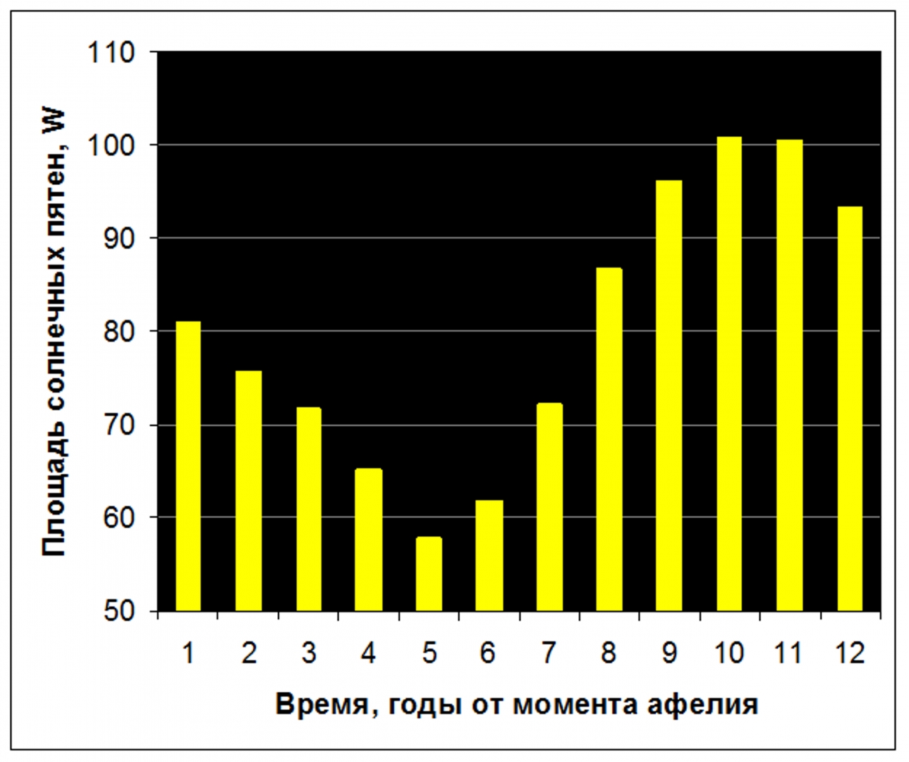 Юпитер контролирует активность Солнца