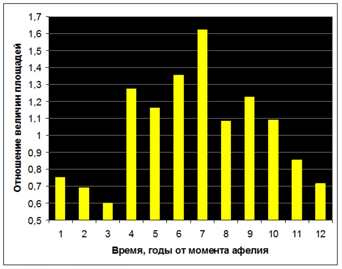 Юпитер контролирует активность Солнца