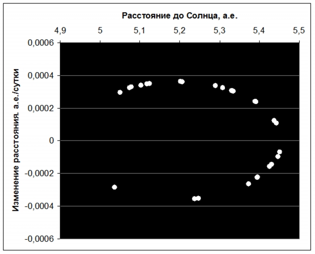 Инерциальная система отсчёта — Википедия