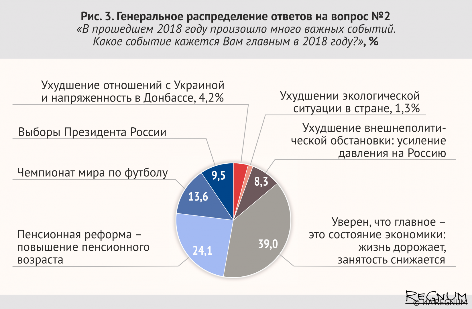 Опрос ИА REGNUM: Это был тяжелый год... 2019-й будет тяжелей, чем тот