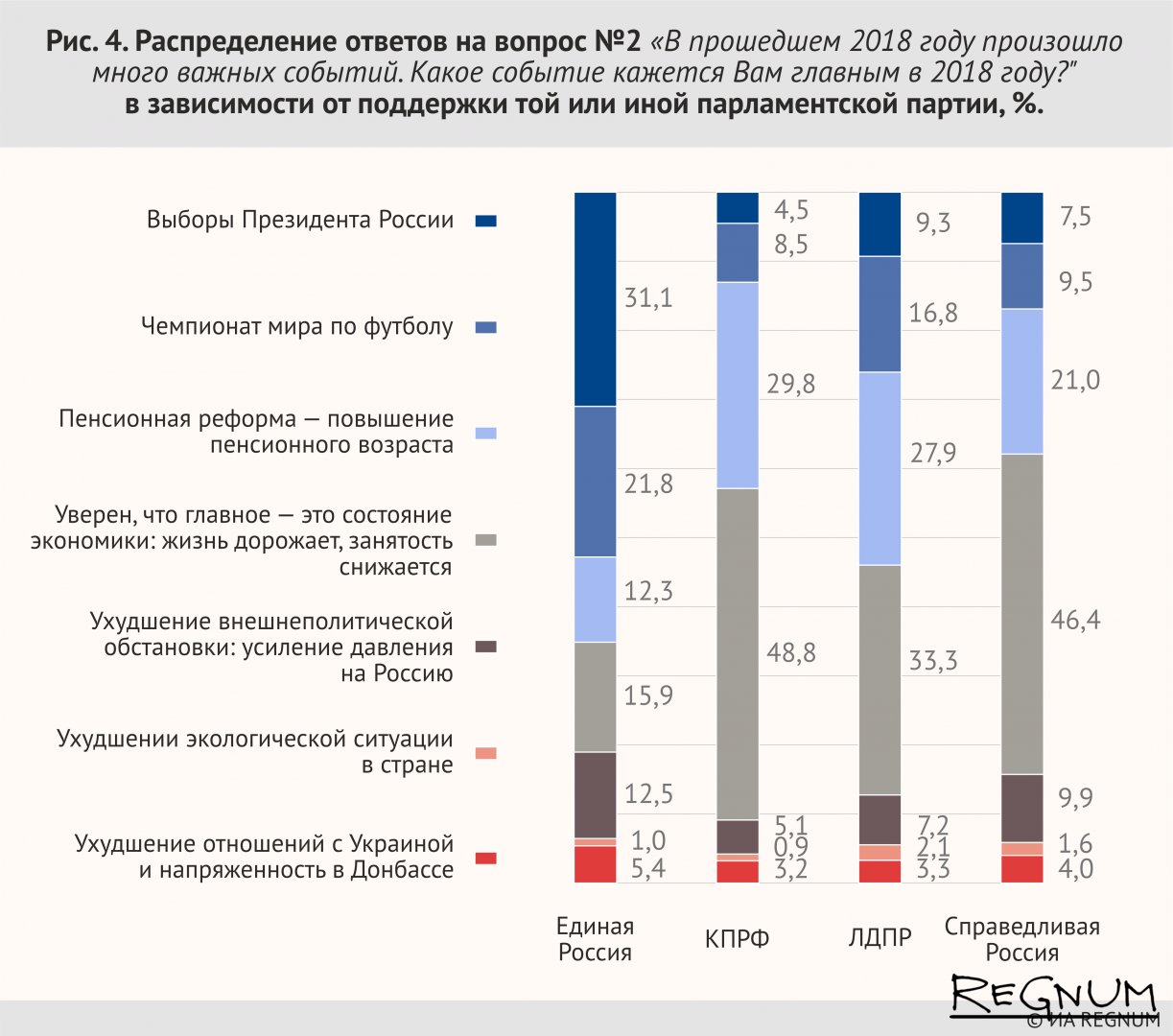 Опрос ИА REGNUM: Это был тяжелый год... 2019-й будет тяжелей, чем тот