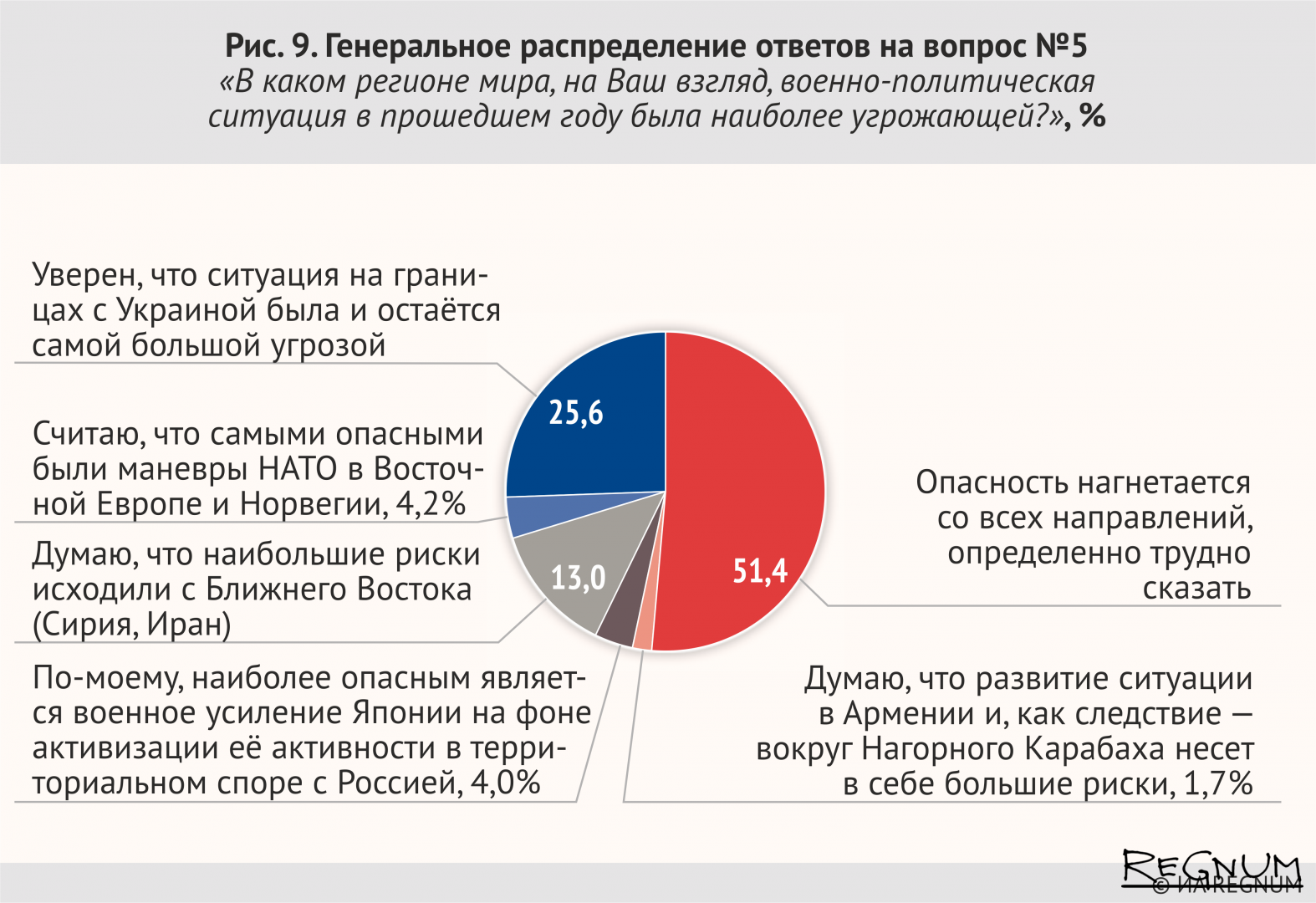 Опрос ИА REGNUM: Это был тяжелый год... 2019-й будет тяжелей, чем тот