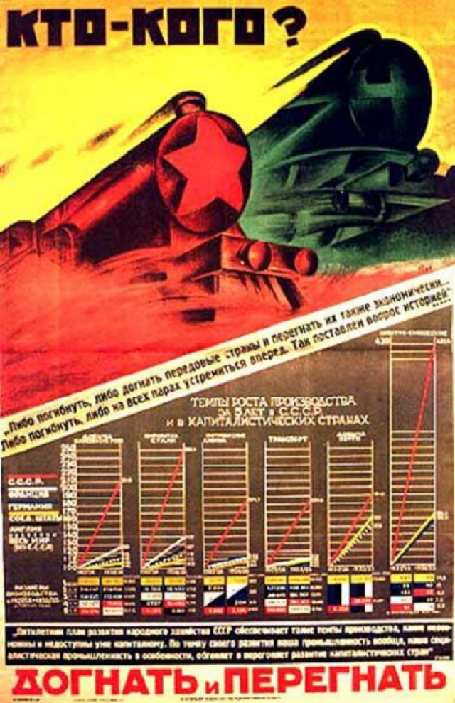 Советский плакат. Догнать и перегнать. 1926