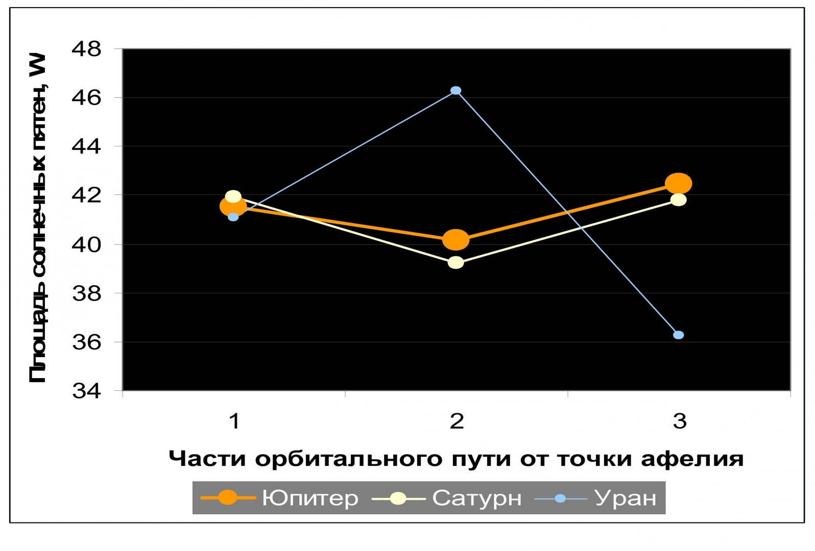 Вековая проблема Чандлера решена