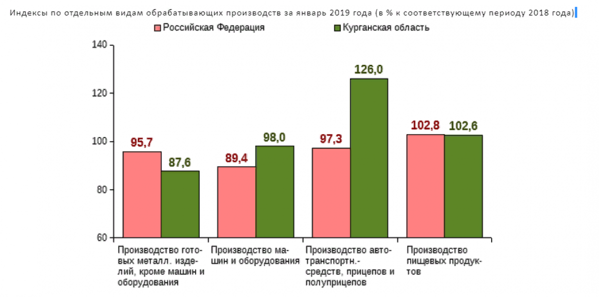 Производство мебели в курганской области