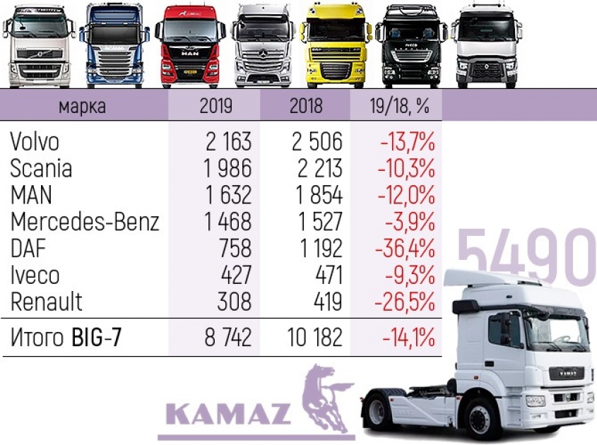 Рейтинг грузовиков