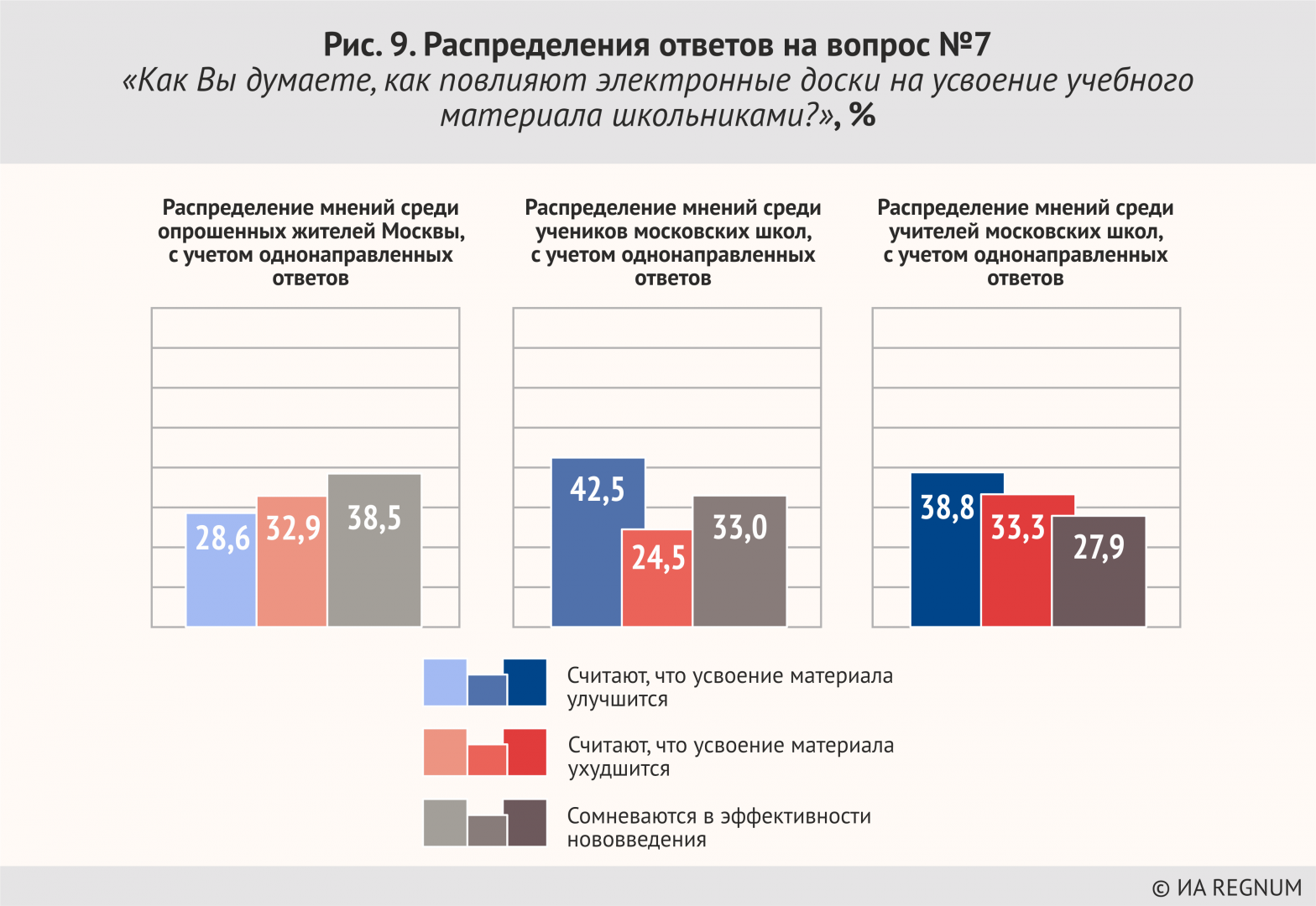 Вивисекция МЭШ: Масштабный Эксперимент на Школьниках. Итоги опроса