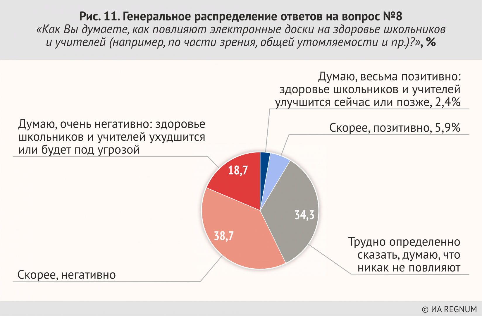 Вивисекция МЭШ: Масштабный Эксперимент на Школьниках. Итоги опроса