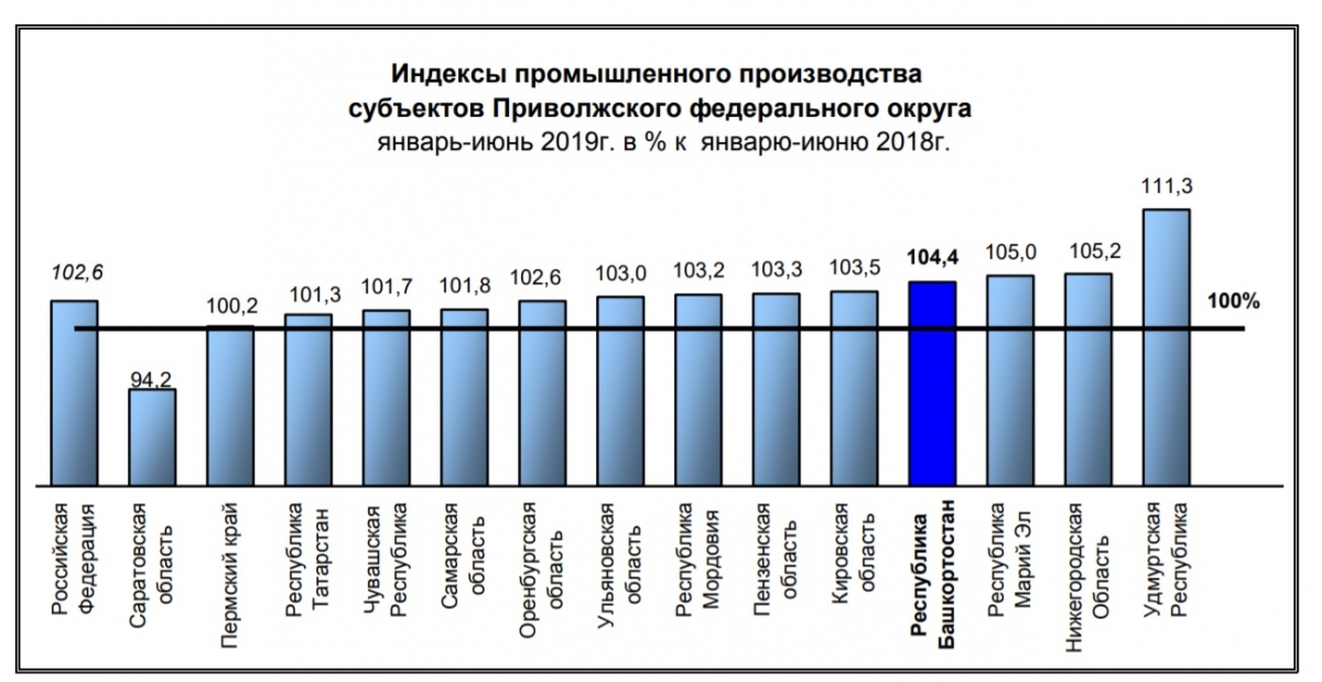 Объем добычи полезных ископаемых. Динамика добычи полезных ископаемых. График добычи полезных ископаемых в россии. Добыча полезных ископаемых в мире по странам. Объемы добычи полезных ископаемых.