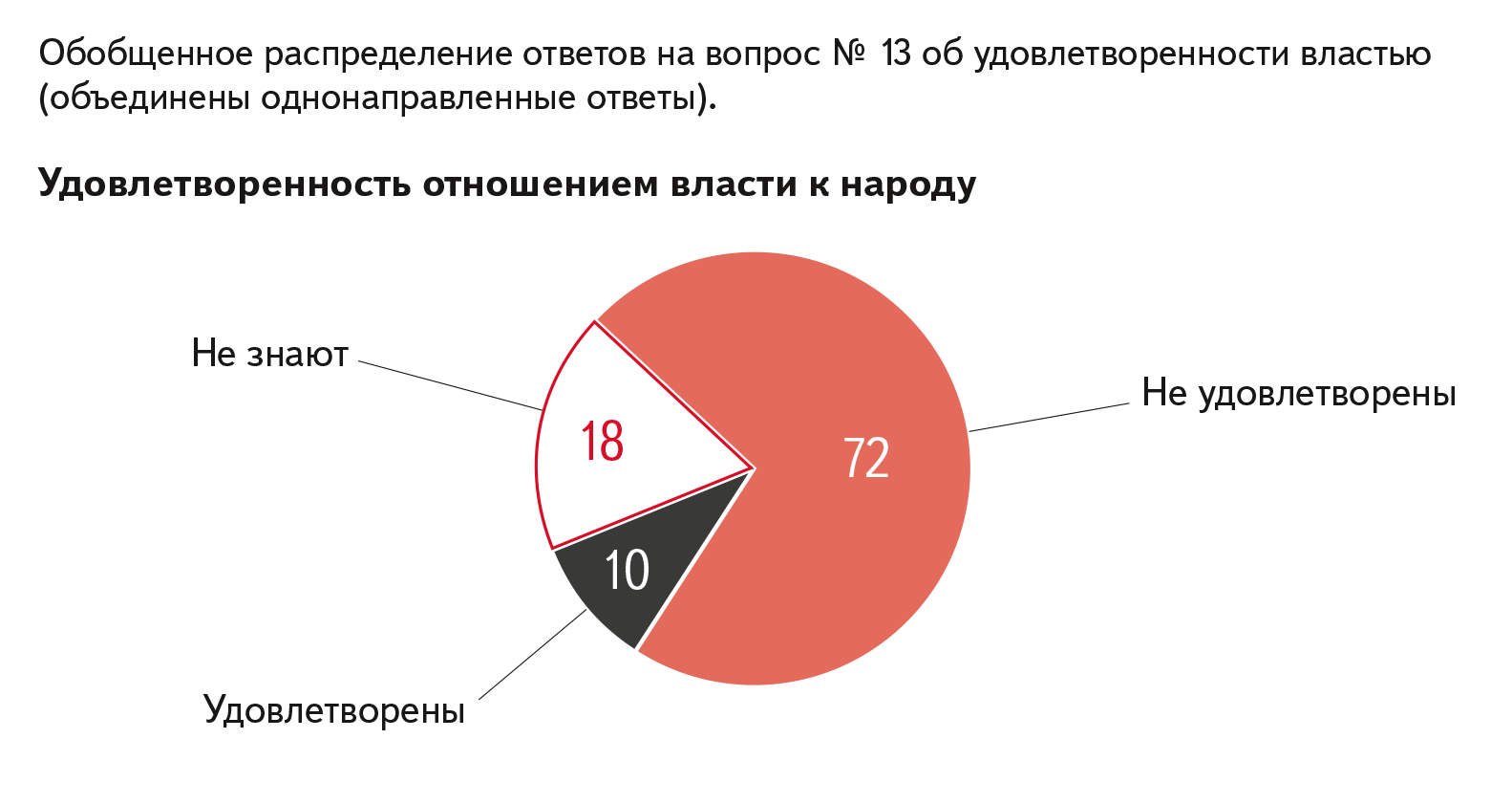 Два возраста чаще других довольны властью – опрос