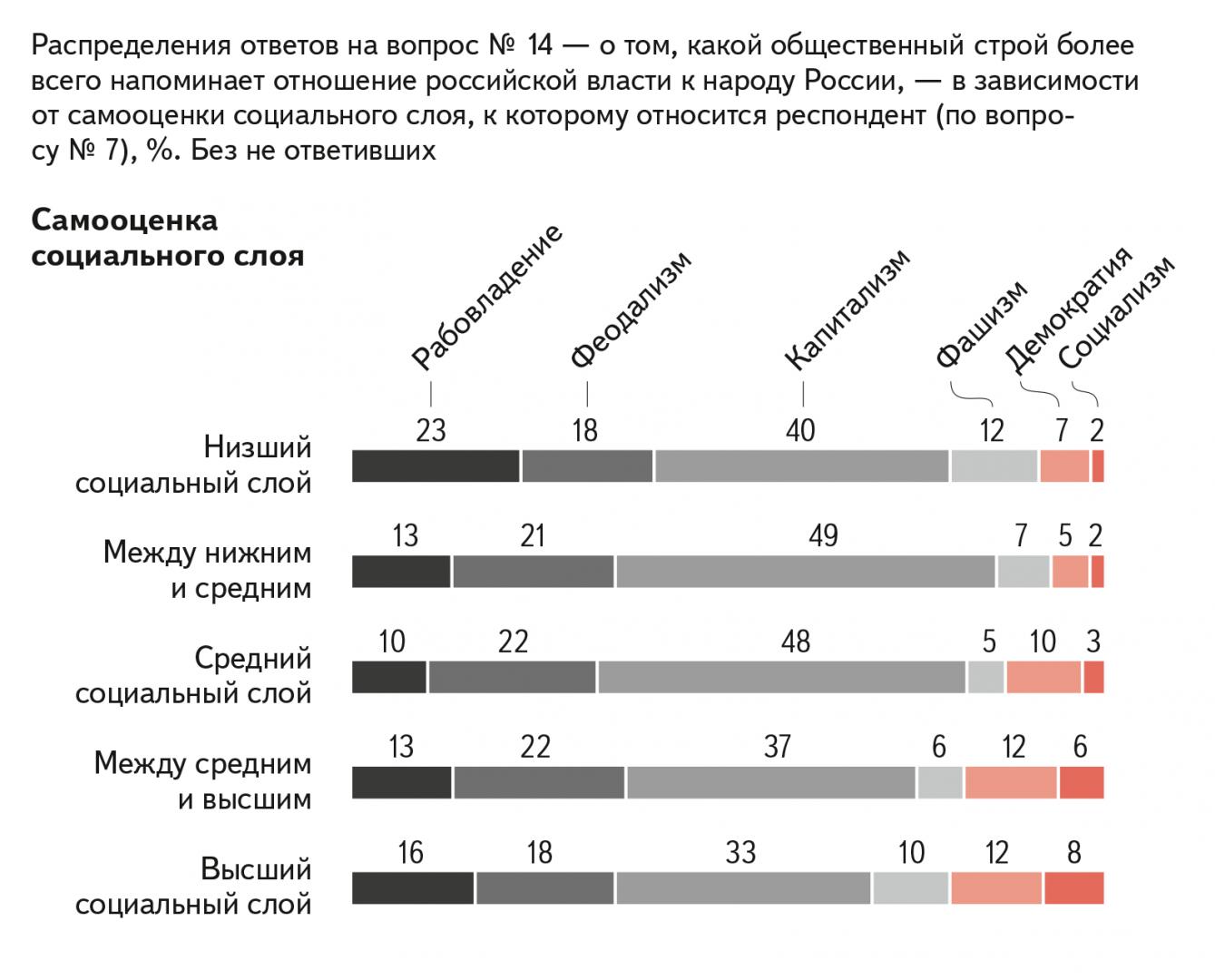 Пережитки и травмы прошлого