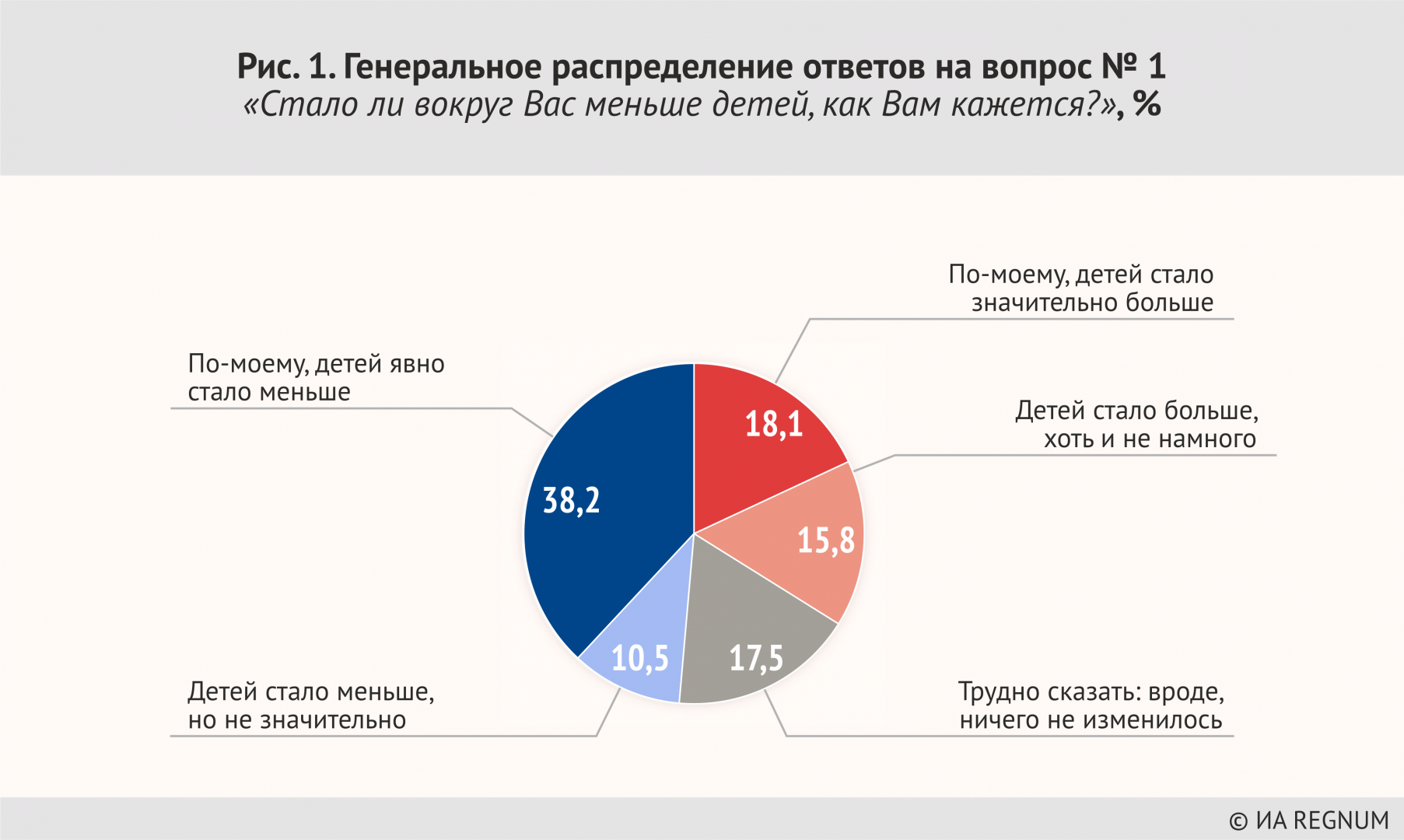 пятая доля опрошенных мужчин не выполняют работу по дому (100) фото