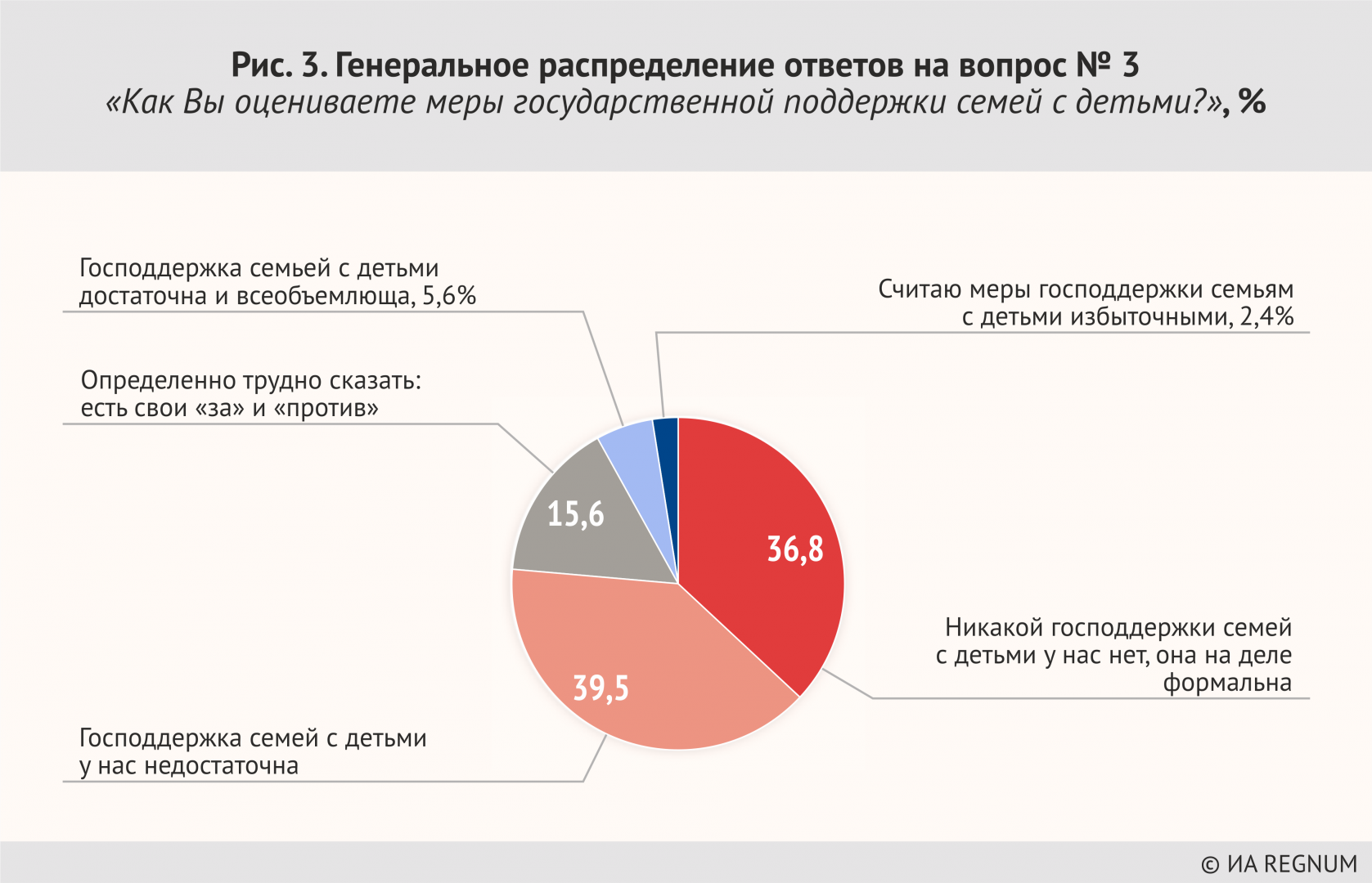 Россия вымирает? Что происходит с рождаемостью? Итоги опроса ИА REGNUM