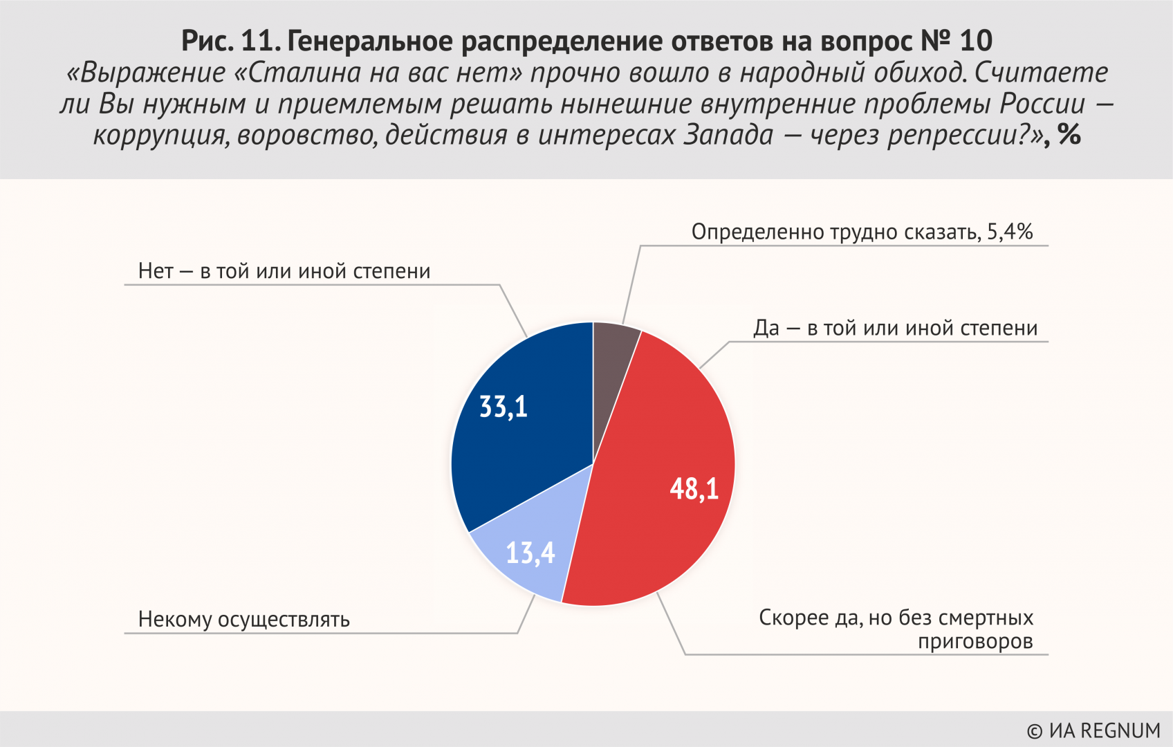 Народ понимает больше, восторгается меньше. Итоги года в опросах ИА REGNUM