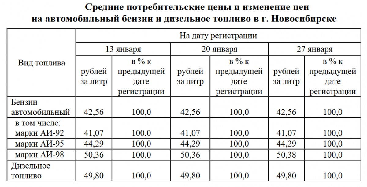 Сколько дизельного топлива в 1 литре. Себестоимость дизтоплива. Себестоимость дизеля и бензина. Сколько стоит 1 литр солярки. Расценки на бензин на 2022 год Новосибирск.